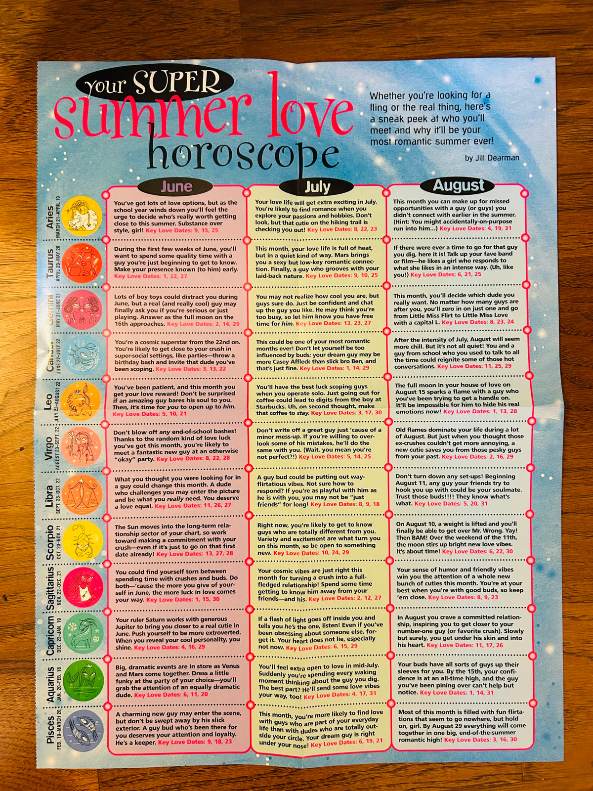 Reverse of TWIST poster showing Your Super Summer Love Horoscope